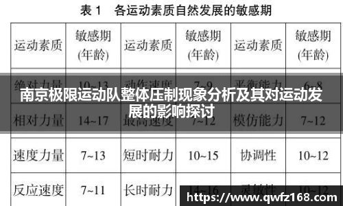 南京极限运动队整体压制现象分析及其对运动发展的影响探讨