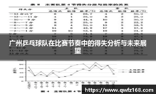 广州乒乓球队在比赛节奏中的得失分析与未来展望