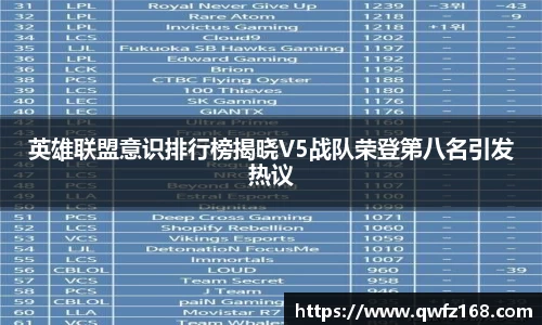 英雄联盟意识排行榜揭晓V5战队荣登第八名引发热议