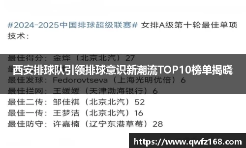 西安排球队引领排球意识新潮流TOP10榜单揭晓