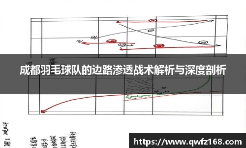 成都羽毛球队的边路渗透战术解析与深度剖析