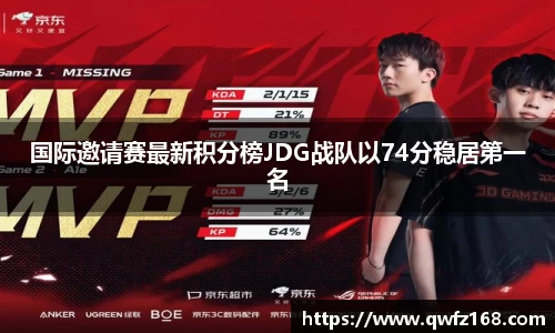 国际邀请赛最新积分榜JDG战队以74分稳居第一名