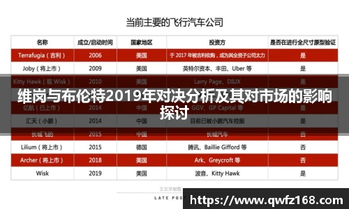 维岗与布伦特2019年对决分析及其对市场的影响探讨