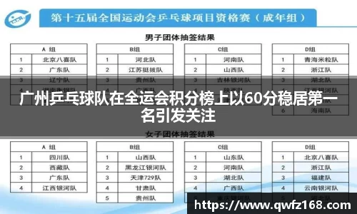 广州乒乓球队在全运会积分榜上以60分稳居第一名引发关注
