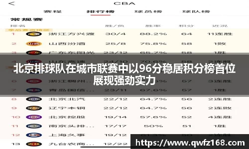 北京排球队在城市联赛中以96分稳居积分榜首位展现强劲实力